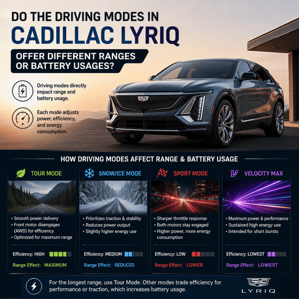 Do the Driving Modes in Cadillac LYRIQ Offer Different Ranges or Battery Usages?