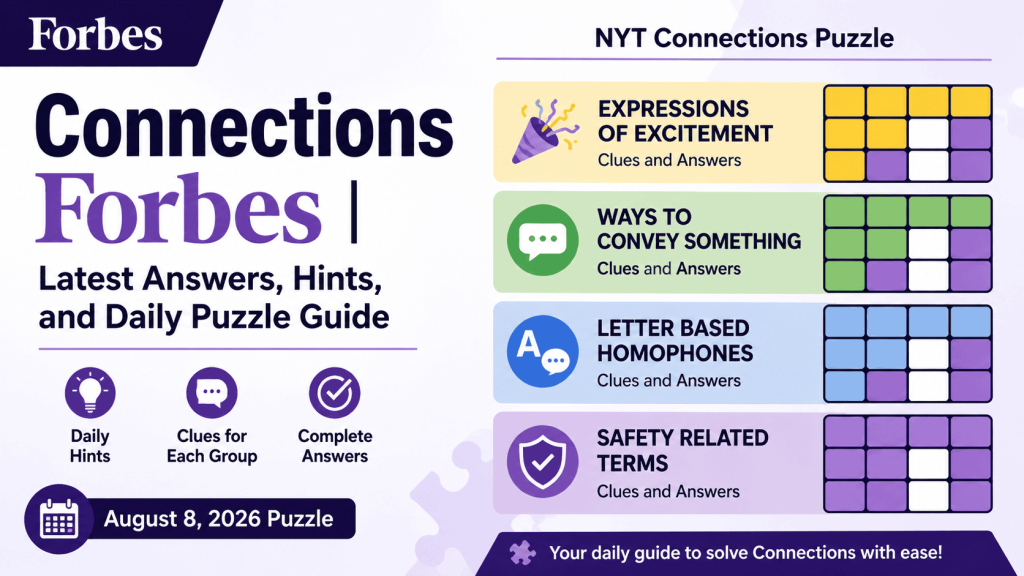 Connections Forbes | Latest Answers, Hints, and Daily Puzzle Guide